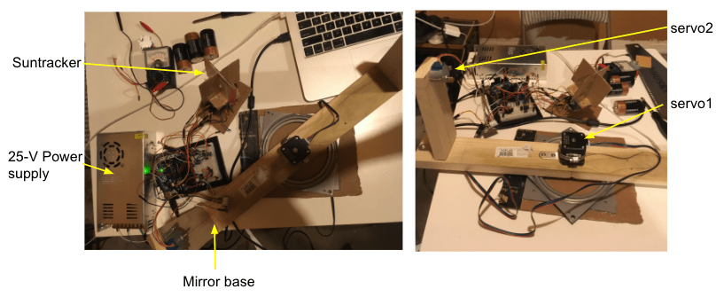 4 Mirror - Servo motors