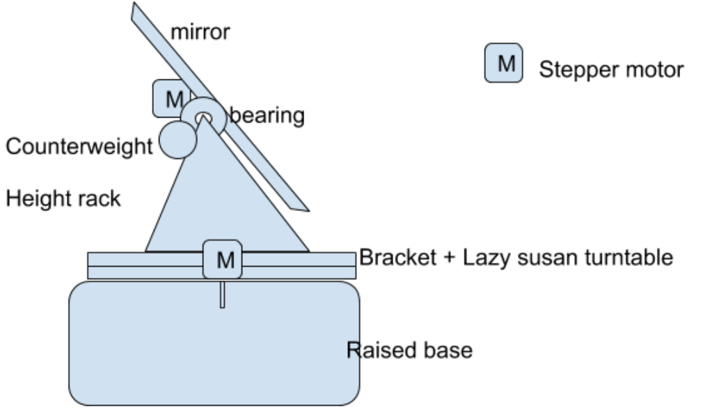 Screen Shot 2020-11-05 at 1.47.20 AM